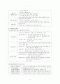 성격심리학 요약 정리 3페이지