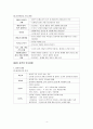 성격심리학 요약 정리 4페이지