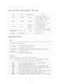 성격심리학 요약 정리 7페이지