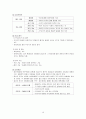 성격심리학 요약 정리 10페이지