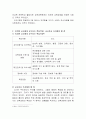 (교직실무 A형) 유아교사의 전문성과 핵심 역량에 대해 논하시오.(개념, 구성요소, 제안점 등) 4페이지