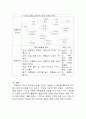 (교직실무 D형) 생활주제별 교육계획안 작성에 대해 논하시오(기본 작성 원리, 들어가야 할 구성요소, 생활주제별 교육계획안의 예시). 6페이지