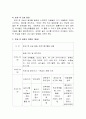 (교직실무 E형) 방과후 과정 운영에 대해 논하시오(특성 및 유형, 방과 후 과정의 계획안 예시). 5페이지