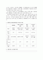 (특수아교육 B형) 자폐범주성장애, 의사소통장애, 시각장애, 청각장애, 지체 및 건강장애 중 택일(1가지만 선택)하여 개념, 원인, 특성, 판별 및 평가 방법, 교육 방안을 논의하 3페이지