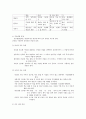 진로상담 요약-고려사이버대학교 22페이지