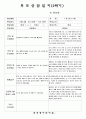 (만5세-2학기)평가인증 통과한 공공형 어린이집 만5세 2학기 부모상담일지 22명 분량입니다. 12페이지