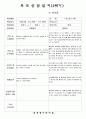 (만5세-2학기)평가인증 통과한 공공형 어린이집 만5세 2학기 부모상담일지 22명 분량입니다. 15페이지