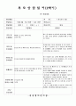 (만5세-2학기)평가인증 통과한 공공형 어린이집 만5세 2학기 부모상담일지 22명 분량입니다. 19페이지