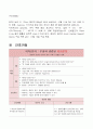 ★ 성인간호학 - 울혈성 심부전 ( 울혈성 심부전, Acorn Cardiac Support Device, 간호과정, 느낀점 ) 7페이지
