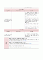 ★ 성인간호학 - 울혈성 심부전 ( 울혈성 심부전, Acorn Cardiac Support Device, 간호과정, 느낀점 ) 8페이지