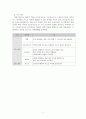 ★ 운동해부생리학 - 골격근과 운동 ( 근육의 종류, 골격근의 구조, 결격근의 기능, 근섬유의 구조, 근원섬유의 구조, 근세사 활주설, 액틴과 마이오신 구조, 근 수축을 위한 에너지 ) 11페이지