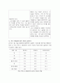 제품(또는 서비스)을 선정하여 사례조사를 설명하시오. (다음의 내용을 포함하여 설명하시오.) 4페이지