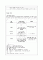 [지역사회간호학] 만성 질환 간호 재활 간호 사업 12페이지