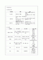 [지역사회간호학] 만성 질환 간호 재활 간호 사업 13페이지