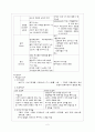 [성인간호학] 남성생식기계 구조와 기능 및 진단검사 4페이지