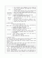[지역사회간호학] 직원 훈육 8페이지