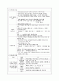 [지역사회간호학] 지역사회간호의 개념 4페이지