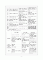 [지역사회간호학] 자기주장 의사소통법 5페이지