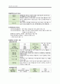 주의력 결핍 과잉행동 장애(ADHD) 케이스 7페이지