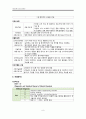 주의력 결핍 과잉행동 장애(ADHD) 케이스 9페이지