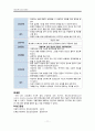 주의력 결핍 과잉행동 장애(ADHD) 케이스 11페이지