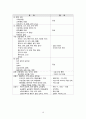 삼성서울병원 심혈관센터-안정형 협심증 케이스 비교불가 10페이지