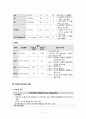 삼성서울병원 심혈관센터-안정형 협심증 케이스 비교불가 12페이지