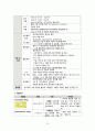 삼성서울병원 심혈관센터-안정형 협심증 케이스 비교불가 20페이지