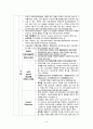 모성) 자궁내막질환 (자궁내막증식증, 자궁내막증, 자궁선근증) 6페이지