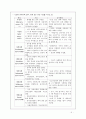 외과중환자실 사전학습(추천자료) 5페이지