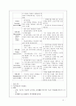 외과중환자실 사전학습(추천자료) 6페이지