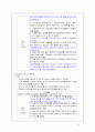 외과중환자실 사전학습(추천자료) 10페이지