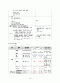 간암 케이스 (A+) 비교불가 10페이지