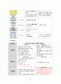 간암 케이스 (A+) 비교불가 19페이지