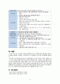 AKR - 말기신부전 케이스 12페이지