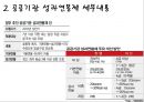 공공기관 성과연봉제 도입 그리고 문제점(성과연봉제,공공기관,연봉제,호봉제) 8페이지