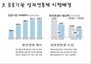공공기관 성과연봉제 도입 그리고 문제점(성과연봉제,공공기관,연봉제,호봉제) 10페이지