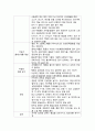 성인)고혈압 대상자의 치료와 간호_고혈압성 위기 4페이지