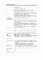 여성간호학)_ 성전파성 질환_임질,매독,AIDS 등 6페이지