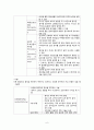 결석, 외상, 혈관성 질환 대상자의 간호(신결석, 방광결석, 신장손상, 방광 손상 및 요도손상, 신동맥협착증, 신경화증)  6페이지