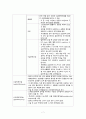 결석, 외상, 혈관성 질환 대상자의 간호(신결석, 방광결석, 신장손상, 방광 손상 및 요도손상, 신동맥협착증, 신경화증)  7페이지