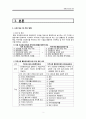지역 통합건강증진사업 2페이지