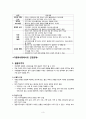 문화적 차이와 건강문제 다문화가정 건강문제 3페이지