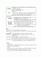 [성인]배뇨장애 대상자의 간호-요정체, 요실금, 신경성 방광증, 요역류, 수신증-  5페이지