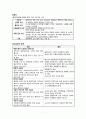 [성인]배뇨장애 대상자의 간호-요정체, 요실금, 신경성 방광증, 요역류, 수신증-  7페이지