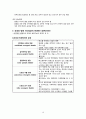 [성인]배뇨장애 대상자의 간호-요정체, 요실금, 신경성 방광증, 요역류, 수신증-  10페이지