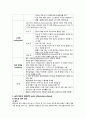 모성)자궁경관염, 골반염증성질환, 골반결핵 5페이지