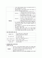 모성)자궁경관염, 골반염증성질환, 골반결핵 9페이지