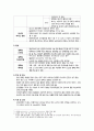 모성)자궁경관염, 골반염증성질환, 골반결핵 11페이지