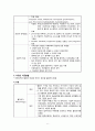 모성 월경장애(무월경, 비정상 자궁출혈, 월경전 증후군, 월경곤란증 6페이지
